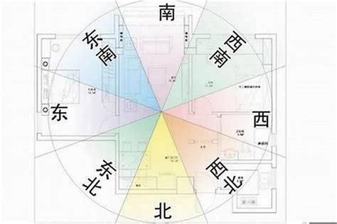 大門朝向|風水秘訣：大門朝向